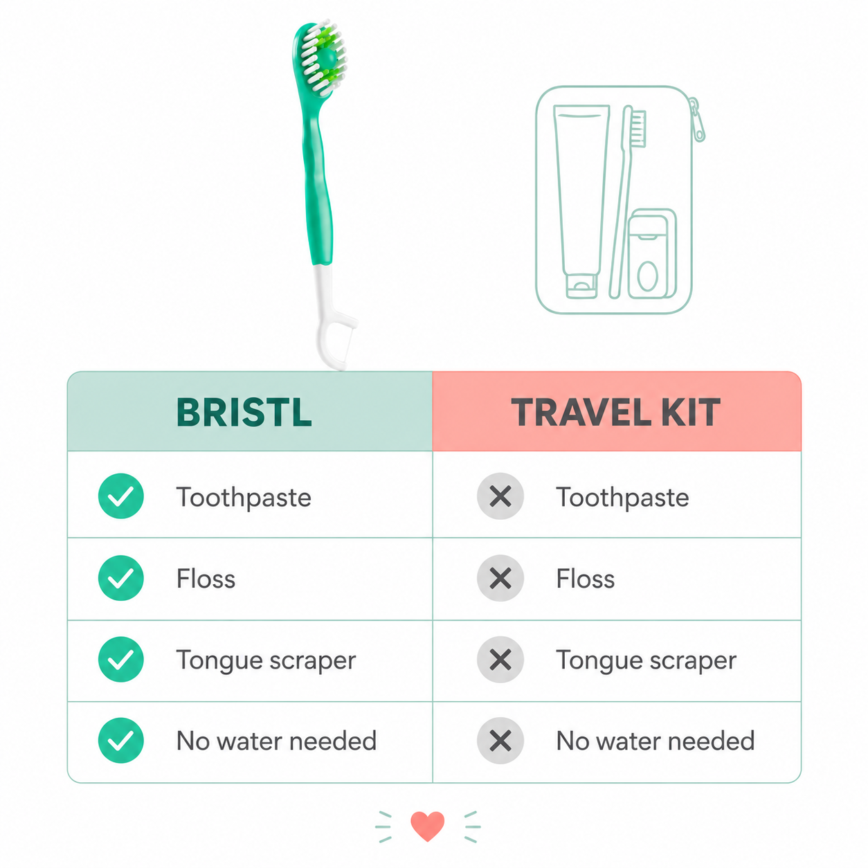 Fresh Breath, Clean Teeth, Anywhere, Anytime